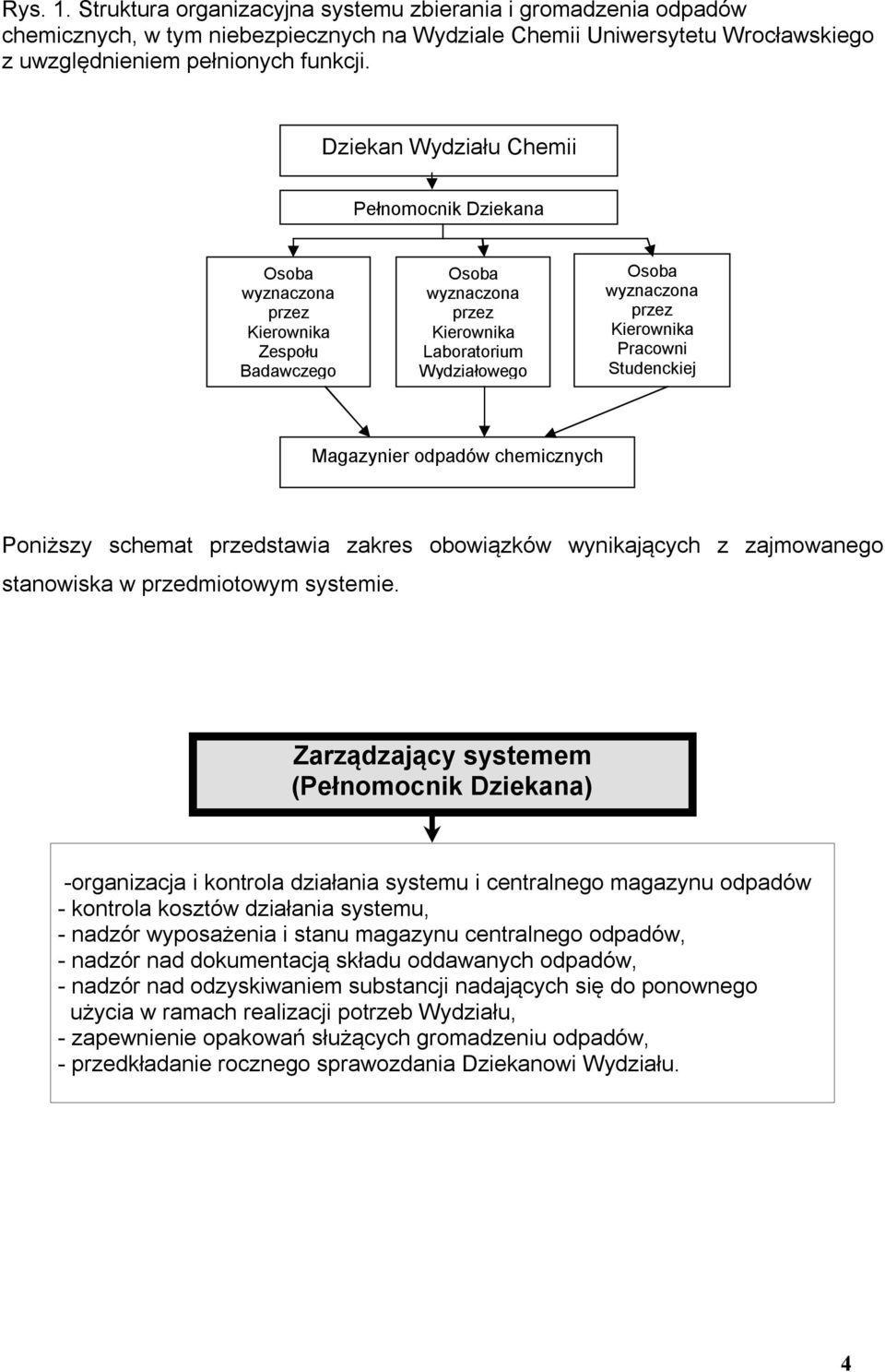 Studenckiej Magazynier odpadów chemicznych Poniższy schemat przedstawia zakres obowiązków wynikających z zajmowanego stanowiska w przedmiotowym systemie.
