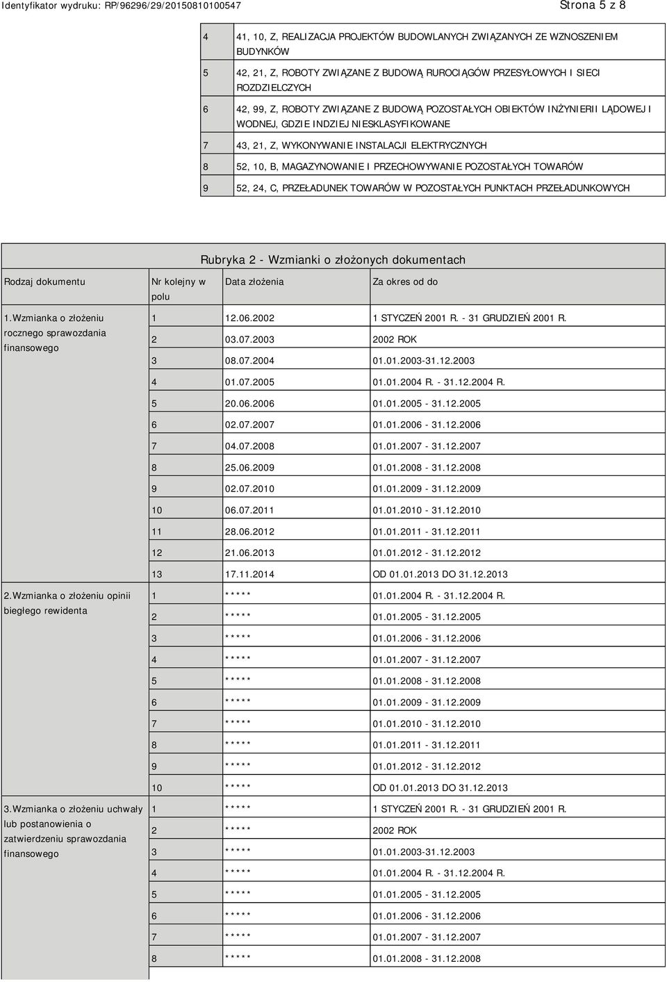 POZOSTAŁYCH TOWARÓW 9 52, 24, C, PRZEŁADUNEK TOWARÓW W POZOSTAŁYCH PUNKTACH PRZEŁADUNKOWYCH Rubryka 2 - Wzmianki o złożonych dokumentach Rodzaj dokumentu Nr kolejny w polu Data złożenia Za okres od