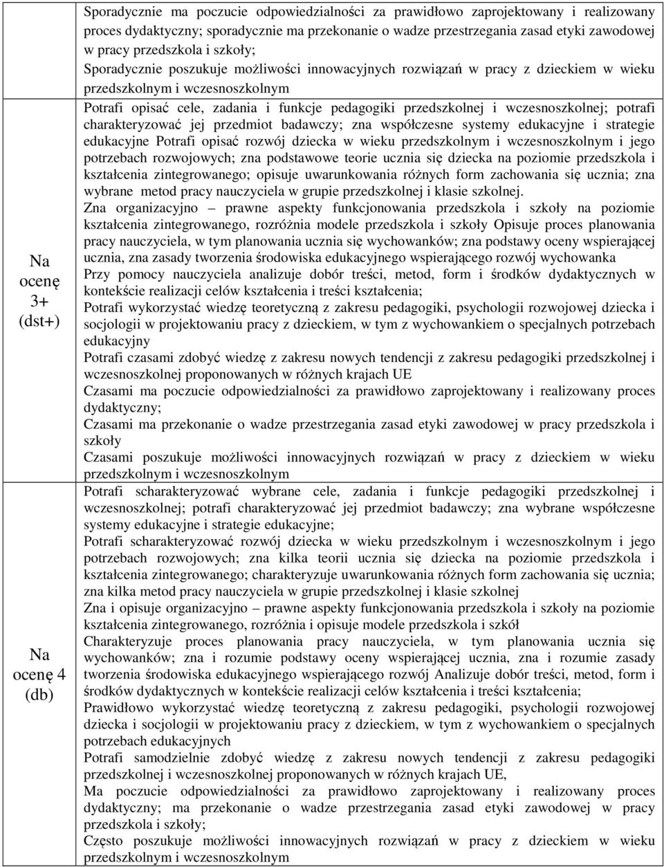 potrafi charakteryzować jej przedmiot badawczy; zna współczesne systemy edukacyjne i strategie edukacyjne Potrafi opisać rozwój dziecka w wieku i jego potrzebach rozwojowych; zna podstawowe teorie