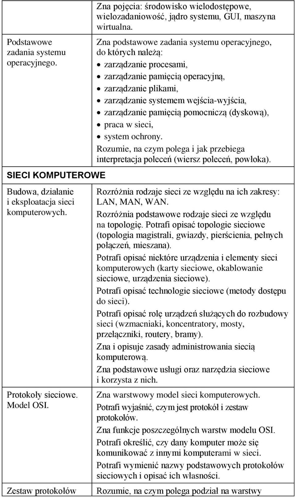 Zna podstawowe zadania systemu operacyjnego, do których należą: zarządzanie procesami, zarządzanie pamięcią operacyjną, zarządzanie plikami, zarządzanie systemem wejścia-wyjścia, zarządzanie pamięcią