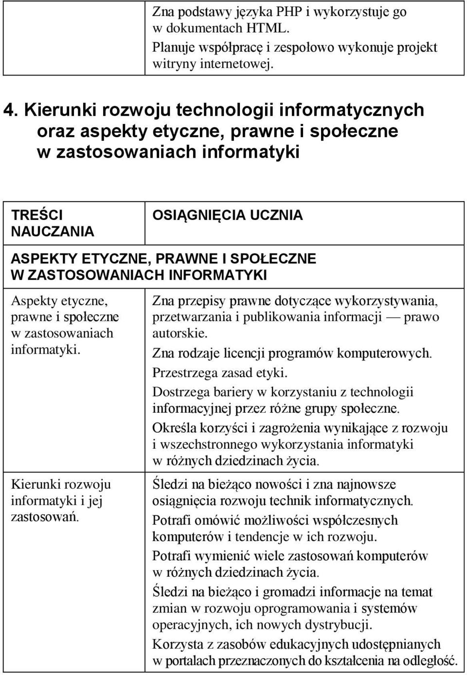 ZASTOSOWANIACH INFORMATYKI Aspekty etyczne, prawne i społeczne w zastosowaniach informatyki. Kierunki rozwoju informatyki i jej zastosowań.