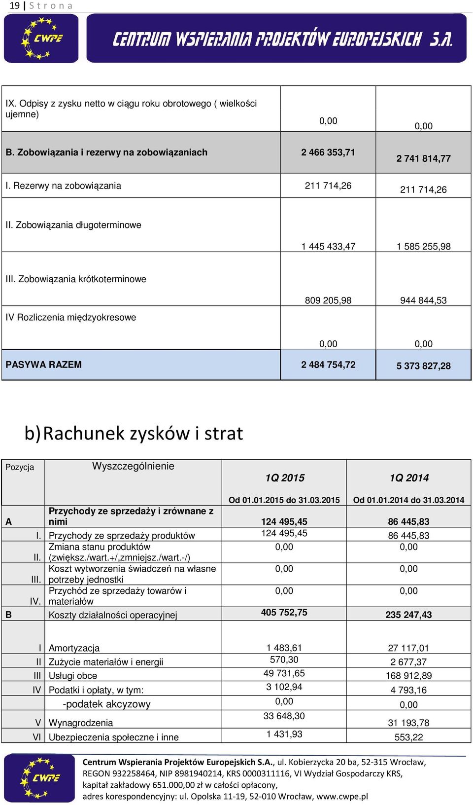 Zobowiązania krótkoterminowe IV Rozliczenia międzyokresowe 809 205,98 944 844,53 PASYWA RAZEM 2 484 754,72 5 373 827,28 b) Rachunek zysków i strat Pozycja Wyszczególnienie 1Q 2015 1Q 2014 A Od 01.01.2015 do 31.