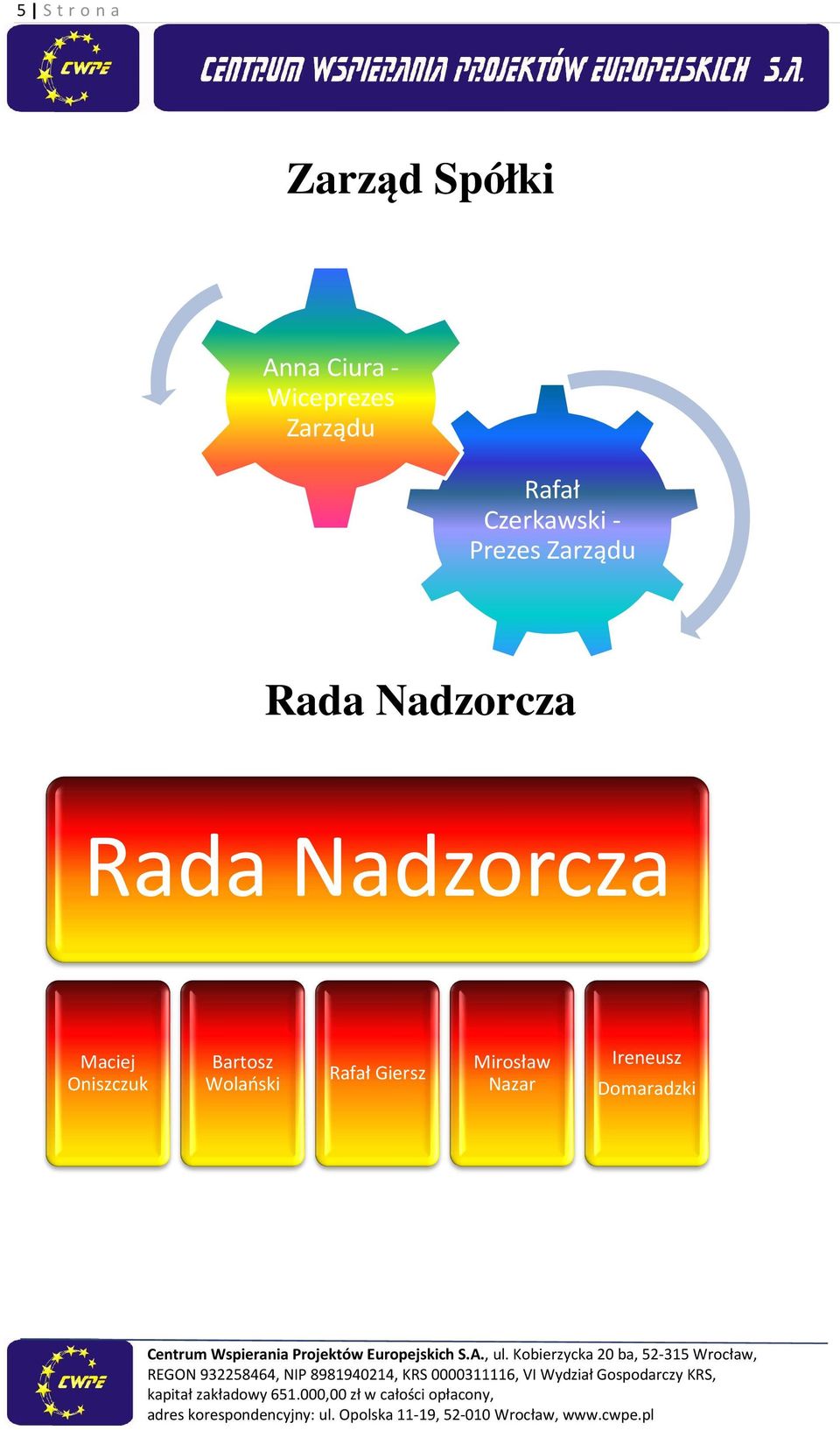 Nadzorcza Rada Nadzorcza Maciej Oniszczuk Bartosz