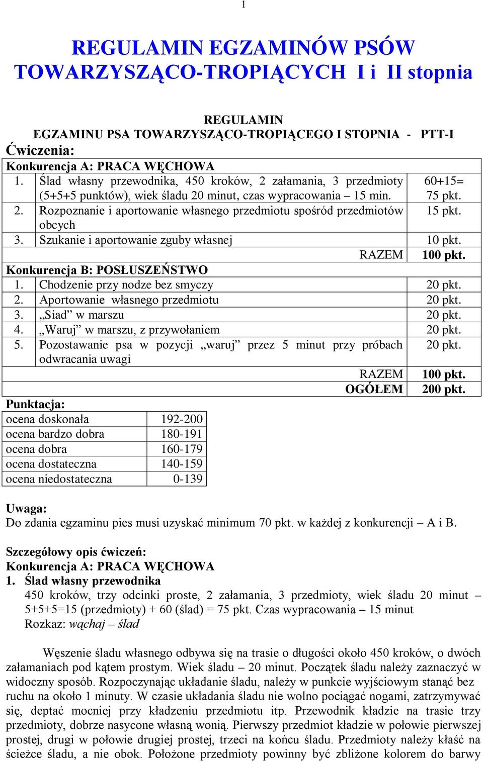 obcych 3. Szukanie i aportowanie zguby własnej 10 pkt. RAZEM 100 pkt. Konkurencja B: POSŁUSZEŃSTWO 1. Chodzenie przy nodze bez smyczy 20 pkt. 2. Aportowanie własnego przedmiotu 20 pkt. 3. Siad w marszu 20 pkt.