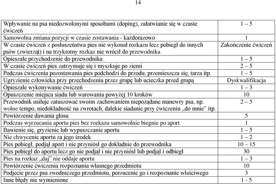 się i myszkuje po ziemi 2 5 Podczas ćwiczenia pozostawania pies podchodzi do przodu, przemieszcza się, tarza itp.