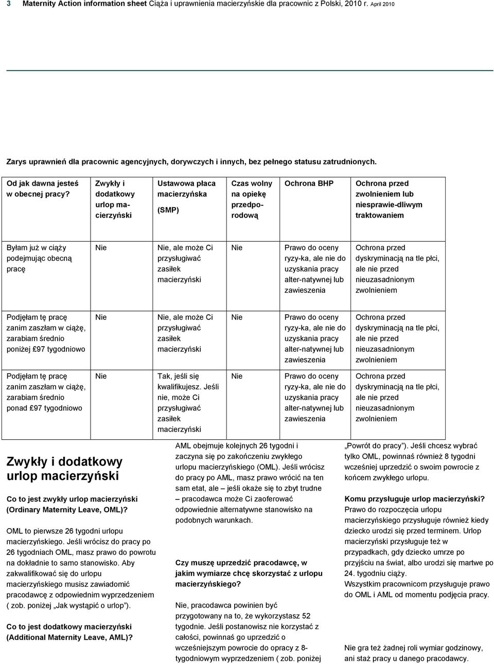 Zwykły i dodatkowy urlop Ustawowa płaca macierzyńska (SMP) Czas wolny na opiekę przedporodową Ochrona BHP Ochrona przed zwolnieniem lub niesprawie-dliwym traktowaniem Byłam już w ciąży podejmując