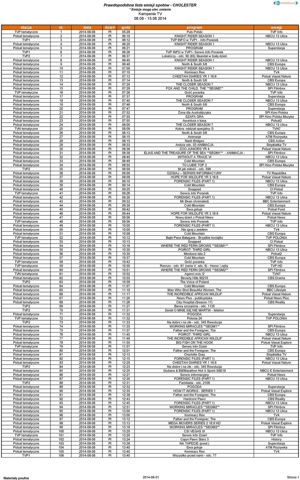 w TVP1 - Info Poranek Polsat tematyczne 4 2014-08-08 Pt 06:20 KNIGHT RIDER SEASON 1 NBCU 13 Ulica Polsat tematyczne 5 2014-08-08 Pt 06:21 PROGRAM Superstacja TVP1 6 2014-08-08 Pt 06:26 TVP INFO w