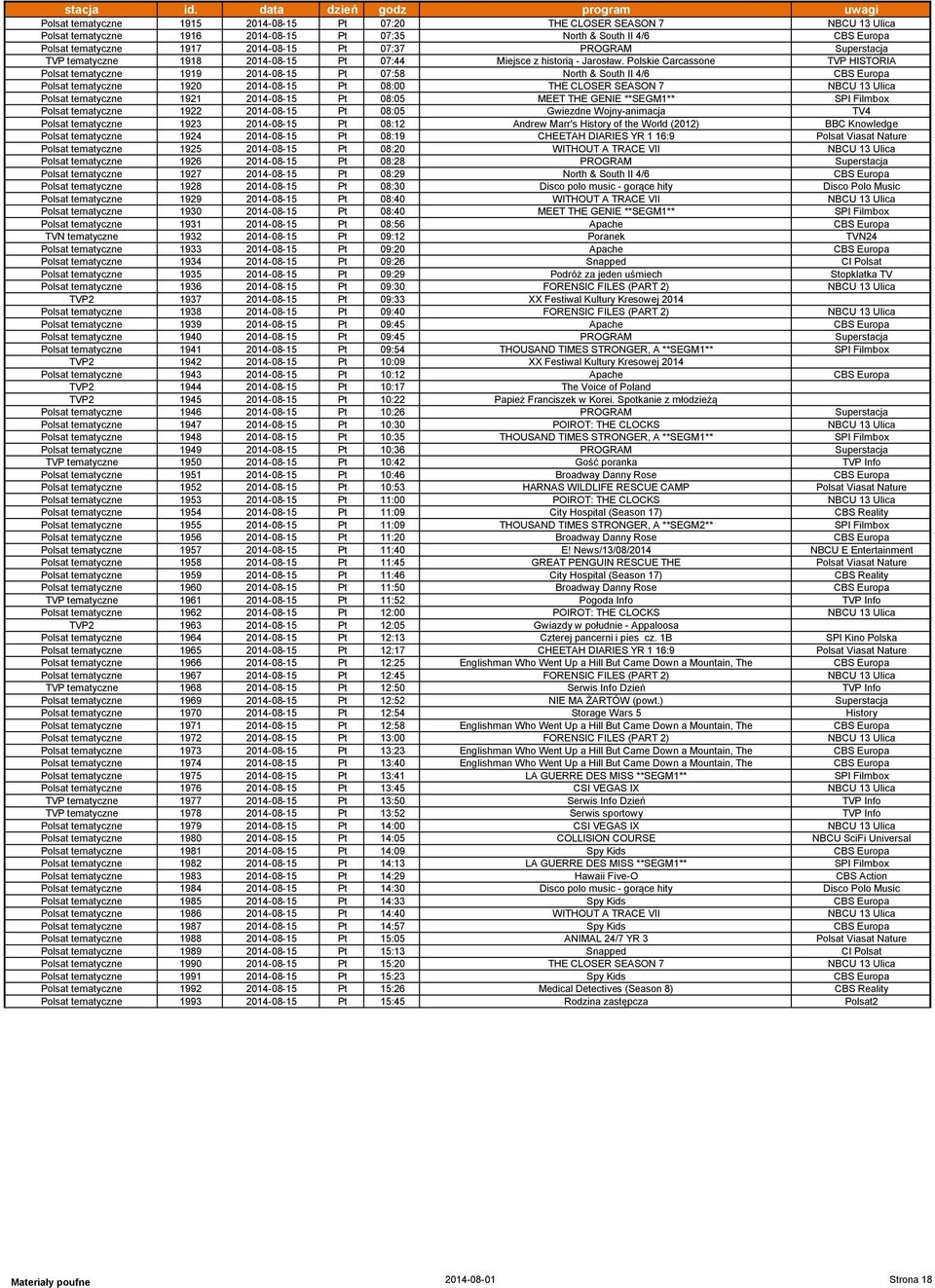 Polskie Carcassone TVP HISTORIA Polsat tematyczne 1919 2014-08-15 Pt 07:58 North & South II 4/6 CBS Europa Polsat tematyczne 1920 2014-08-15 Pt 08:00 THE CLOSER SEASON 7 NBCU 13 Ulica Polsat