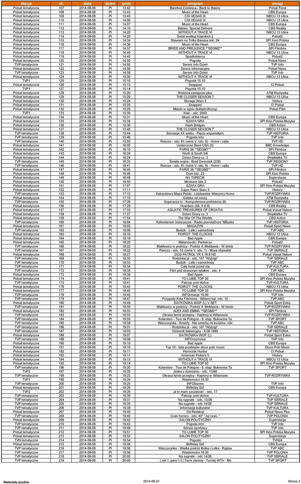 2014-08-08 Pt 14:10 Babies: Special Delivery CBS Reality Polsat tematyczne 113 2014-08-08 Pt 14:20 WITHOUT A TRACE VI NBCU 13 Ulica Polsat tematyczne 114 2014-08-08 Pt 14:20 Świat według Kiepskich 2