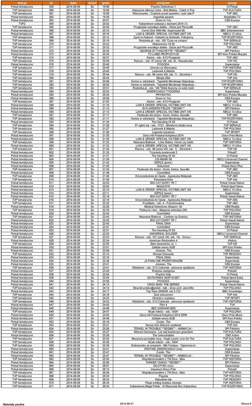 to You CBS Europa TVP2 564 2014-08-09 So 20:02 Kabaretowe wakacje z duchami 2014 (1) TVP tematyczne 565 2014-08-09 So 20:04 Przyjaciele wesołego diabła - Gdzie jest Piszczałk TVP ABC Polsat