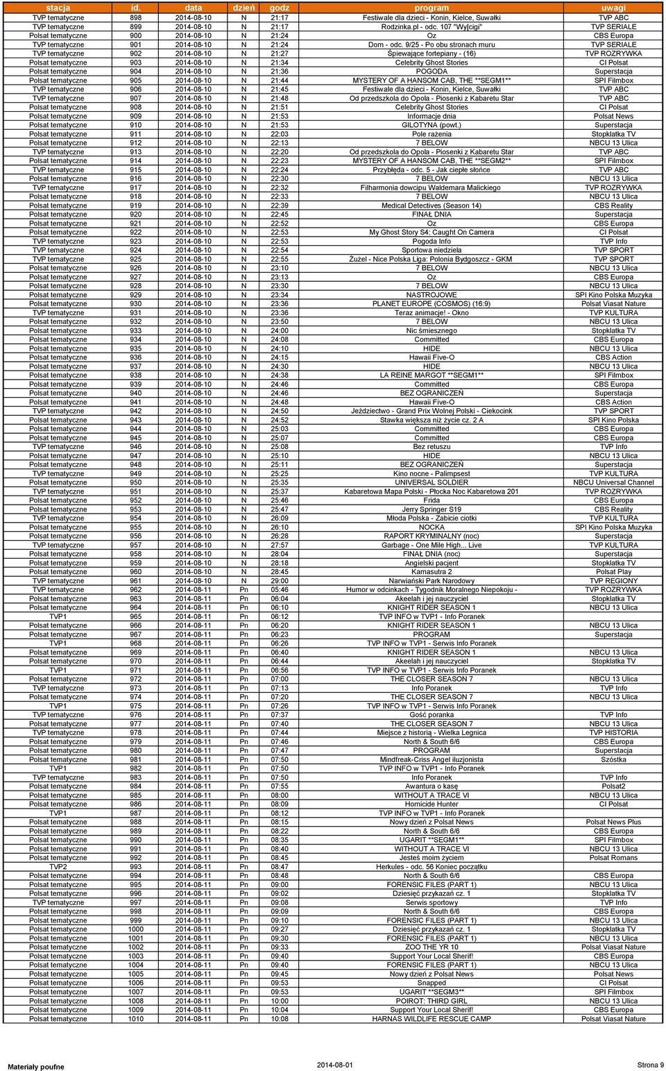 9/25 - Po obu stronach muru TVP SERIALE TVP tematyczne 902 2014-08-10 N 21:27 Śpiewające fortepiany - (16) TVP ROZRYWKA Polsat tematyczne 903 2014-08-10 N 21:34 Celebrity Ghost Stories CI Polsat