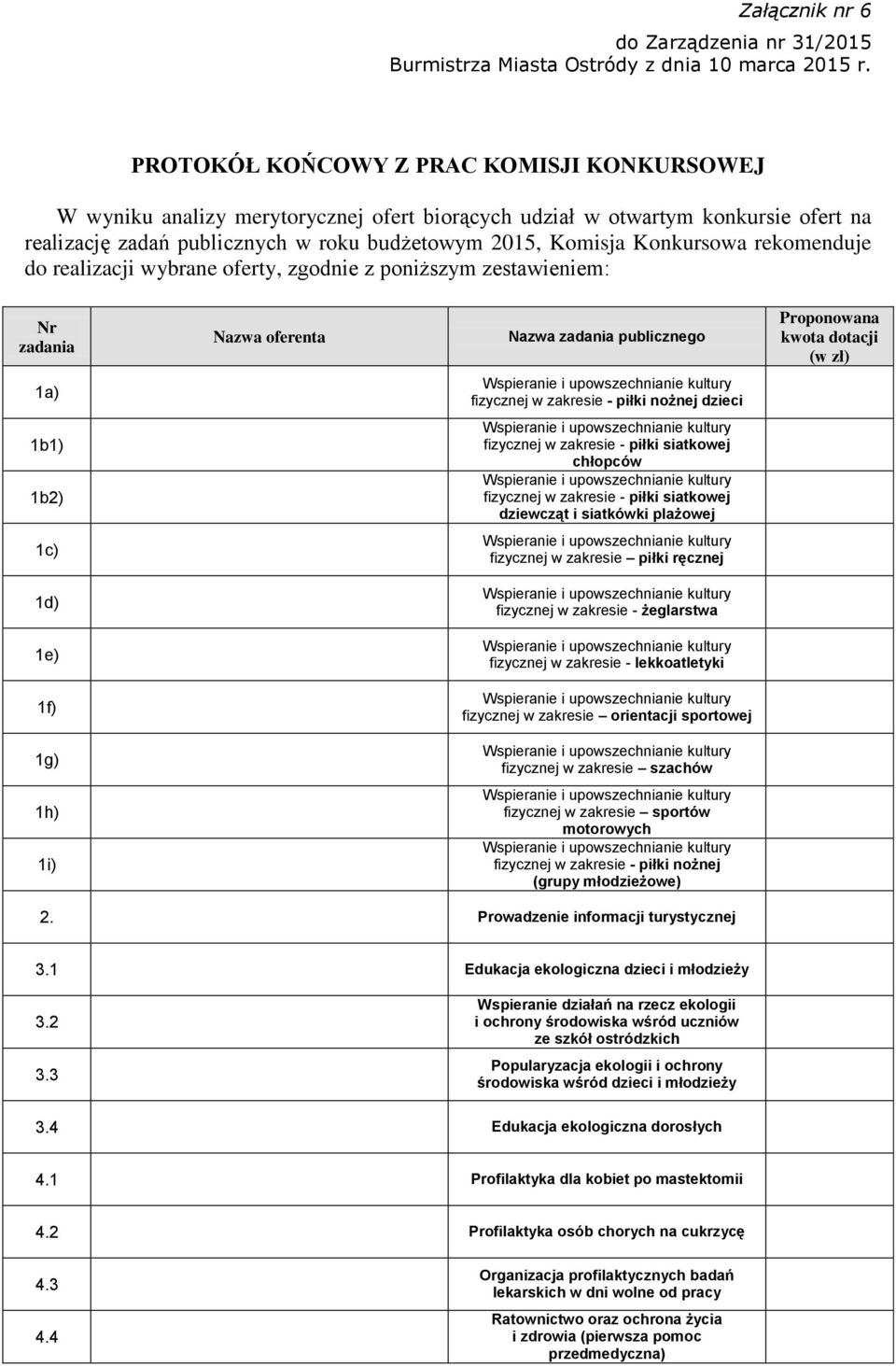 zakresie - piłki nożnej dzieci 1b1) 1b2) fizycznej w zakresie - piłki siatkowej chłopców fizycznej w zakresie - piłki siatkowej dziewcząt i siatkówki plażowej 1c) fizycznej w zakresie piłki ręcznej