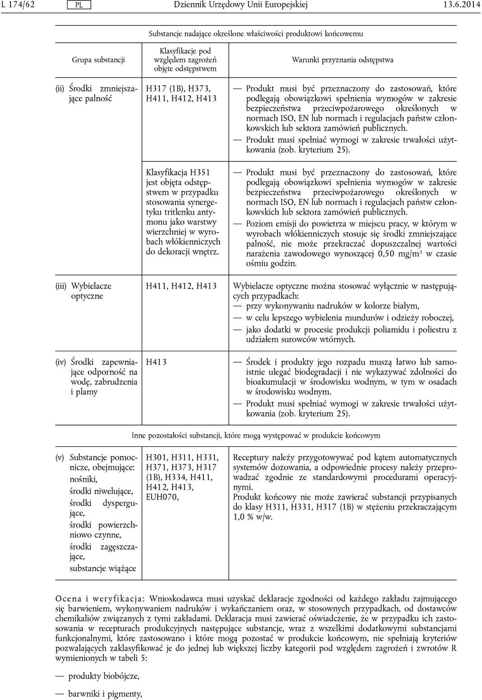 H411, H412, H413 Klasyfikacja H351 jest objęta odstępstwem w przypadku stosowania synergetyku tritlenku antymonu jako warstwy wierzchniej w wyrobach włókienniczych do dekoracji wnętrz.