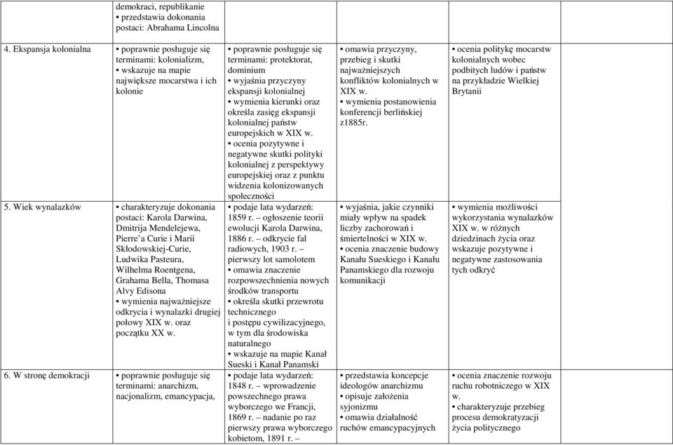 Edisona wymienia najważniejsze odkrycia i wynalazki drugiej połowy XIX w. oraz początku XX w. 6.