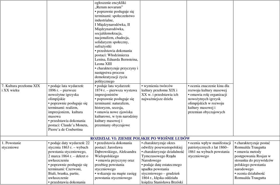 industrialne, I Międzynarodówka, II Międzynarodówka, socjaldemokracja, nacjonalizm, chadecja, solidaryzm społeczny, sufrażystki postaci: Włodzimierza Lenina, Eduarda Bernsteina, Leona XIII