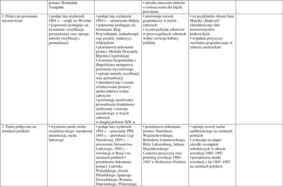 utworzenie Hakaty terminami: Kraj Przywiślański, kulturkampf, rugi pruskie, stańczycy, trójlojalizm postaci: Michała Drzymały, Hipolita Cegielskiego rozróżnia bezpośrednie i długofalowe następstwa