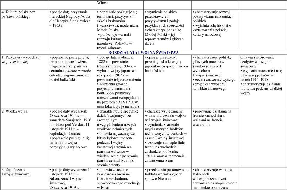 zamach w Sarajewie, 1916 r. bitwa pod Verdun, 11 listopada 1918 r. kapitulacja Niemiec terminami: wojna pozycyjna, gazy bojowe 3.