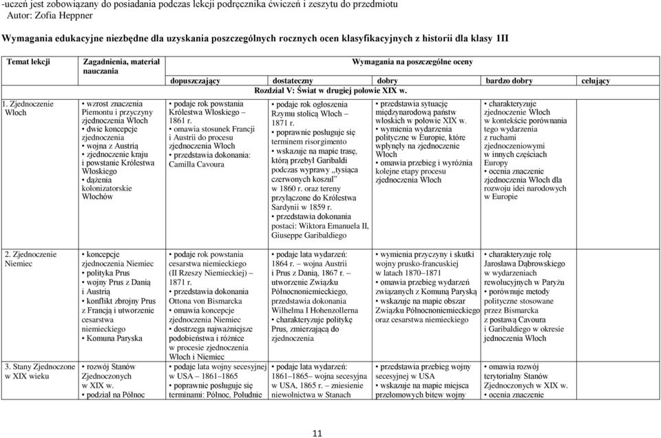 Zjednoczenie Włoch Zagadnienia, materiał nauczania wzrost znaczenia Piemontu i przyczyny zjednoczenia Włoch dwie koncepcje zjednoczenia wojna z Austrią zjednoczenie kraju i powstanie Królestwa