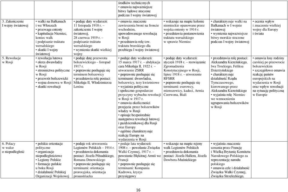 dwuwładzy w Rosji stronnictwa polityczne w Rosji przewrót bolszewicki wojna domowa w Rosji skutki rewolucji polskie orientacje polityczne organizacje niepodległościowe Legiony Polskie formacje