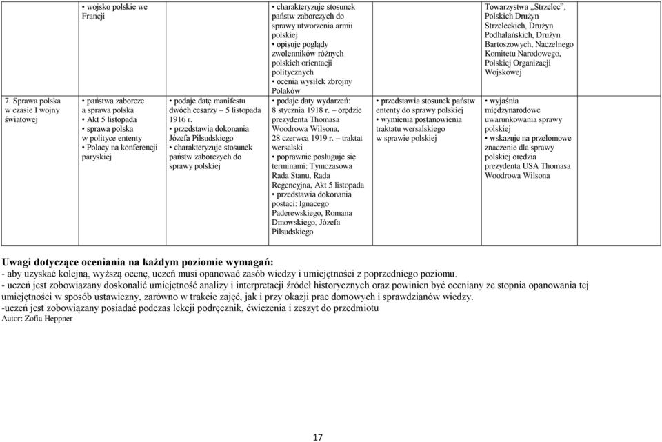 Józefa Piłsudskiego charakteryzuje stosunek państw zaborczych do sprawy polskiej charakteryzuje stosunek państw zaborczych do sprawy utworzenia armii polskiej opisuje poglądy zwolenników różnych