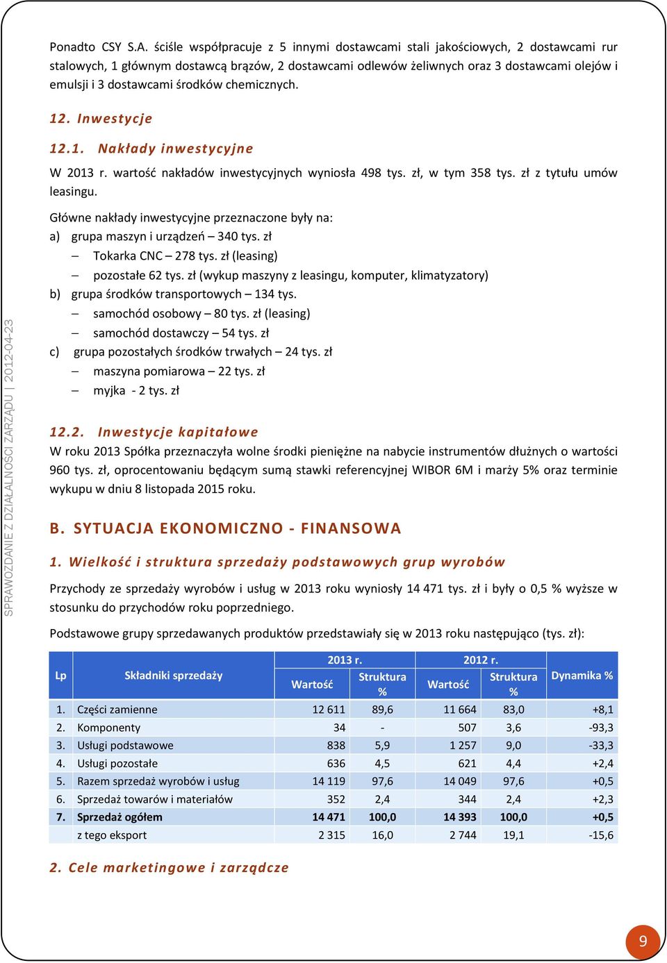 środków chemicznych. 12. Inwestycje 12.1. Nakłady inwestycyjne W 2013 r. wartość nakładów inwestycyjnych wyniosła 498 tys. zł, w tym 358 tys. zł z tytułu umów leasingu.