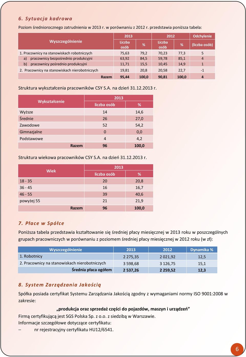 Pracownicy na stanowiskach nierobotniczych 19,81 20,8 20,58 22,7-1 Razem 95,44 100,0 90,81 100,0 4 Struktura wykształcenia pracowników CSY S.A. na dzień 31.12.2013 r.