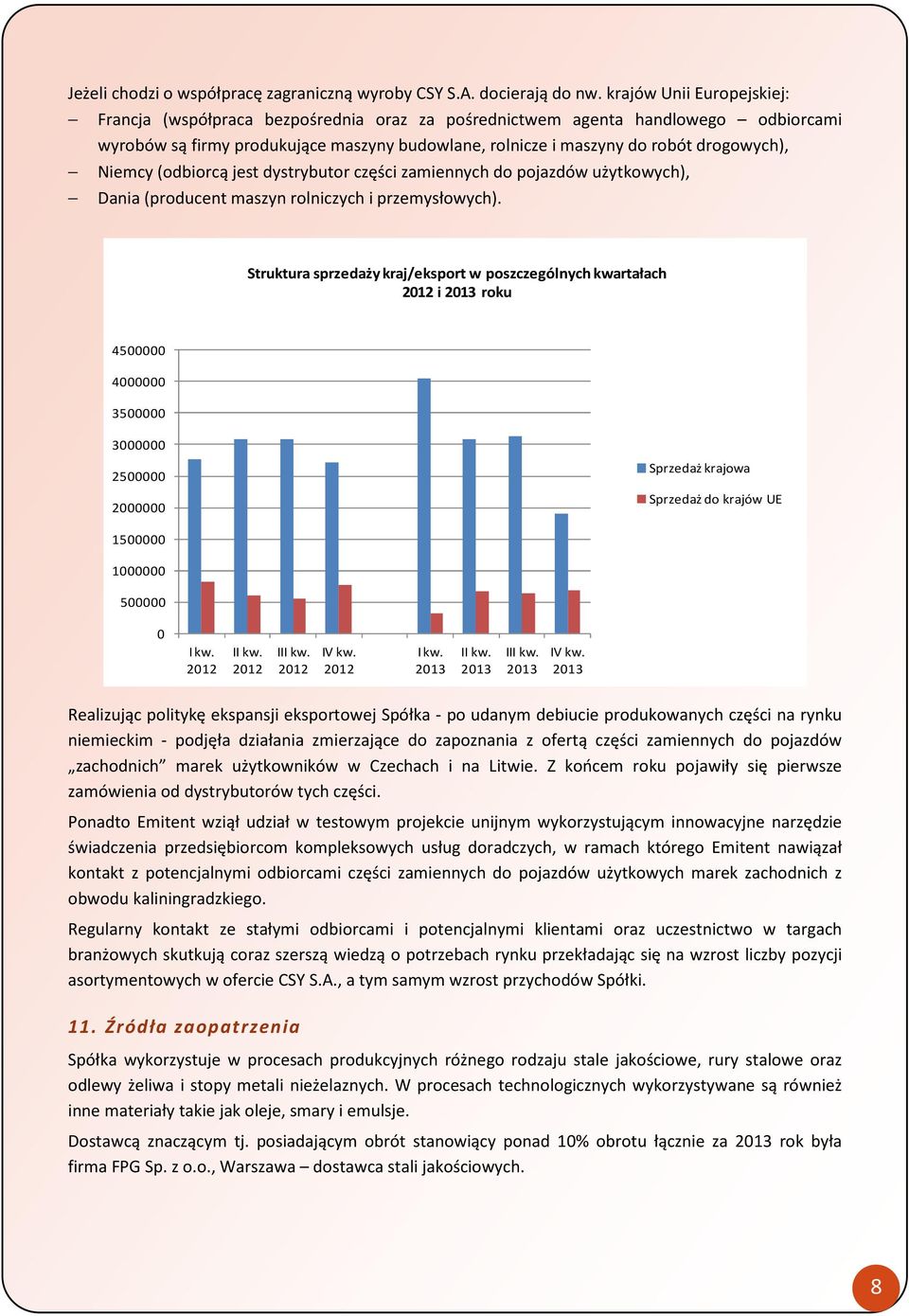 Niemcy (odbiorcą jest dystrybutor części zamiennych do pojazdów użytkowych), Dania (producent maszyn rolniczych i przemysłowych).