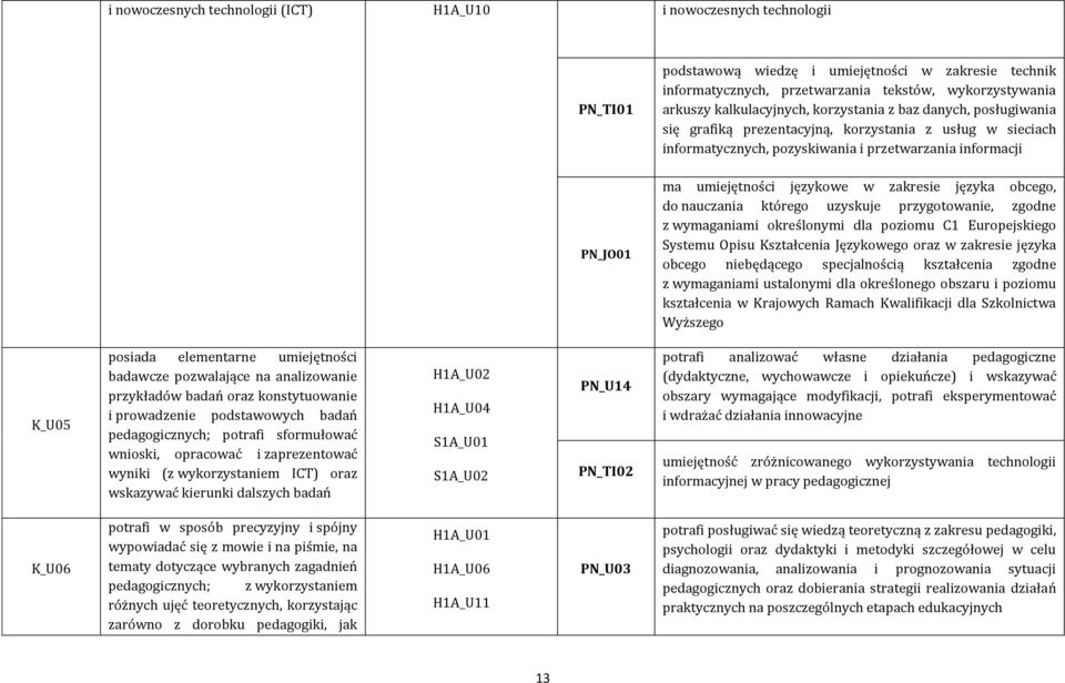 językowe w zakresie języka obcego, do nauczania którego uzyskuje przygotowanie, zgodne z wymaganiami określonymi dla poziomu C1 Europejskiego Systemu Opisu Kształcenia Językowego oraz w zakresie