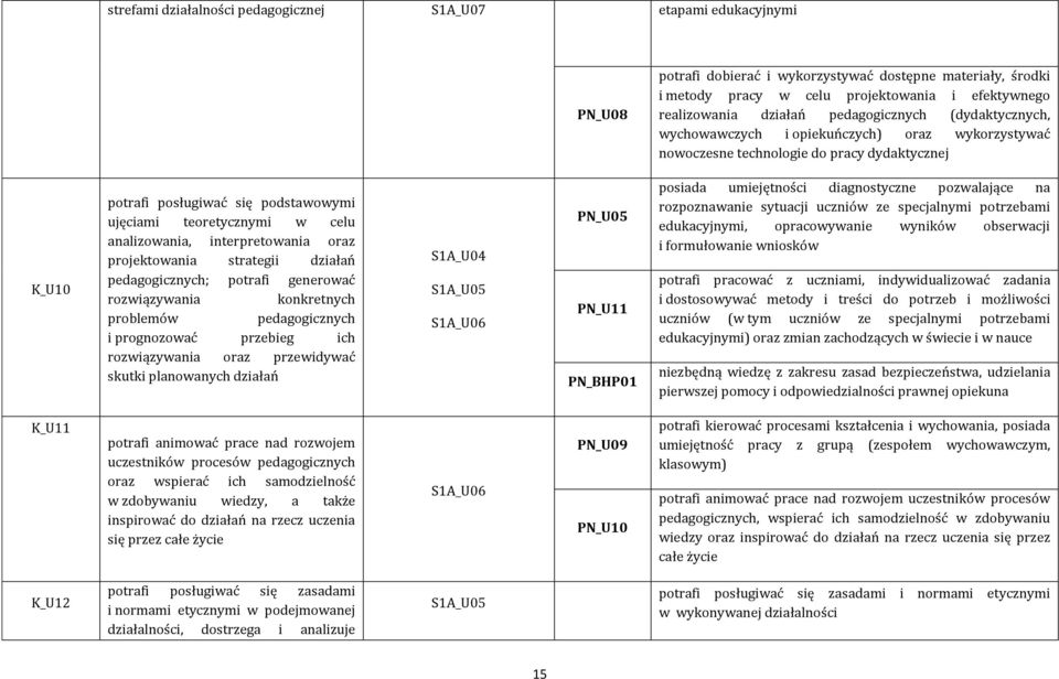 celu analizowania, interpretowania oraz projektowania strategii działań pedagogicznych; potrafi generować rozwiązywania konkretnych problemów pedagogicznych i prognozować przebieg ich rozwiązywania