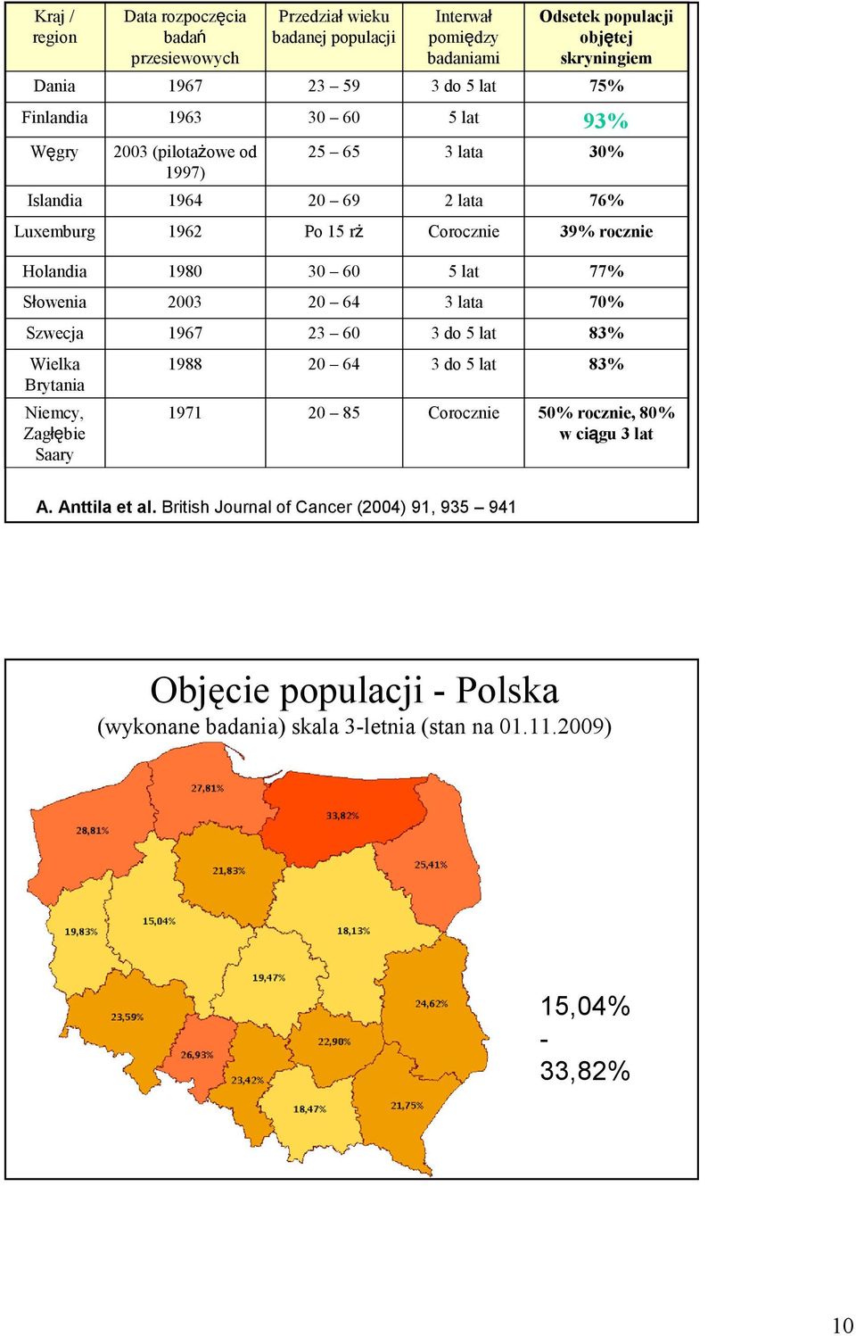 60 5 lat 77% Słowenia 2003 20 64 3 lata 70% Szwecja 1967 23 60 3 do 5 lat 83% Wielka Brytania 1988 20 64 3 do 5 lat 83% Niemcy, Zagłębie Saary 1971 20 85 Corocznie 50% rocznie,