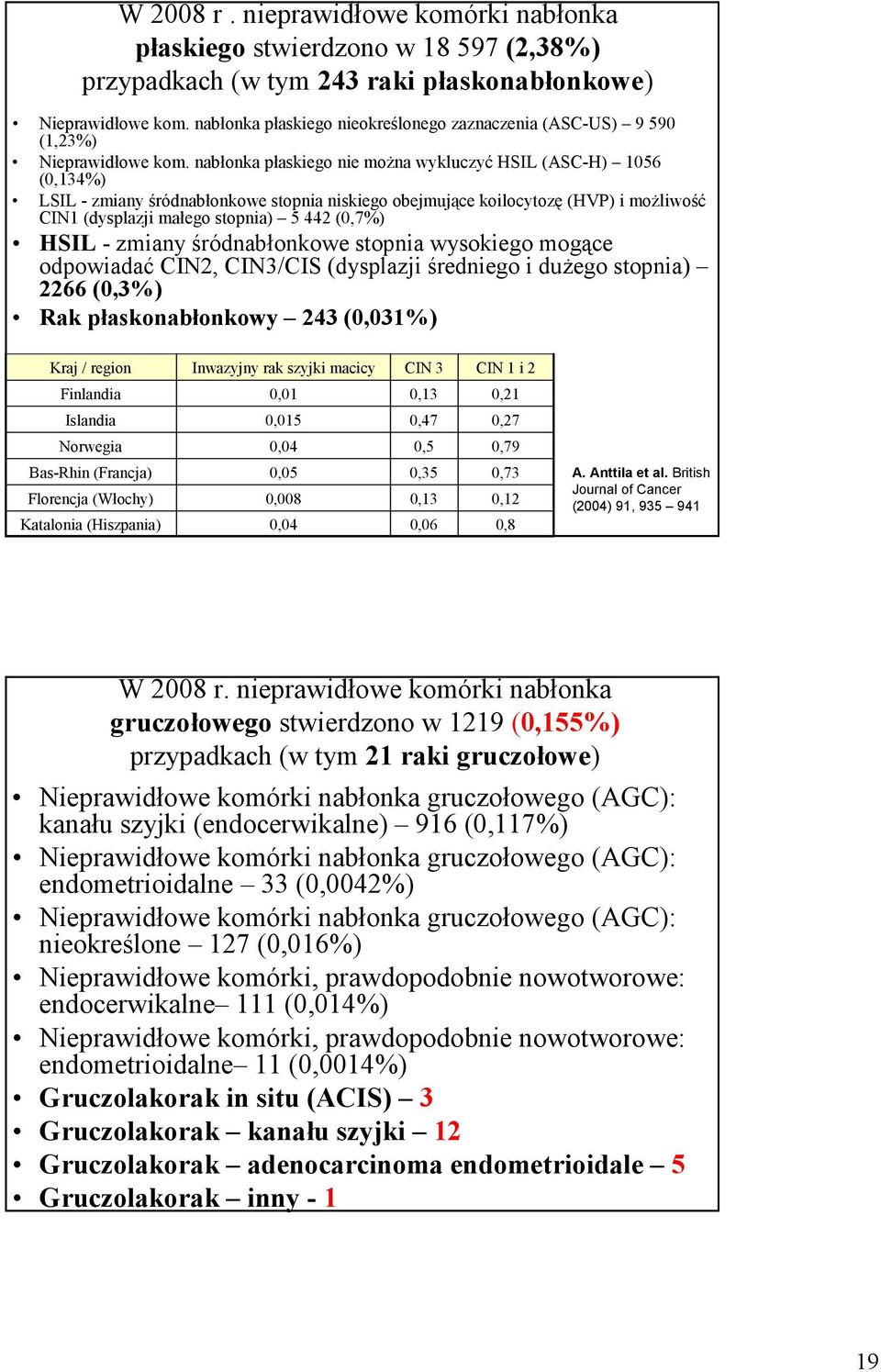 nabłonka płaskiego nie moŝna wykluczyć HSIL (ASC-H) 1056 (0,134%) LSIL - zmiany śródnabłonkowe stopnia niskiego obejmujące koilocytozę (HVP) i moŝliwość CIN1 (dysplazji małego stopnia) 5 442 (0,7%)