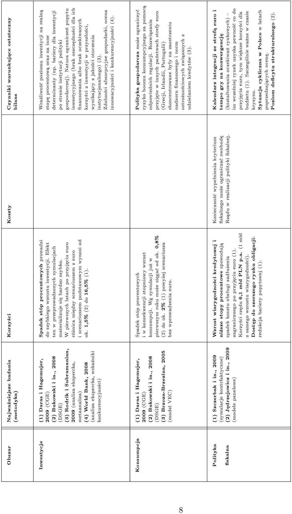 Bukowski i in., 2008 (DSGE) (3) Brzoza-Brzezina, 2005 (model VEC) Polityka skalna (1) Szczerbak i in., 2009 (symulacje kontrfaktyczne) (2) J drzejowicz i in.