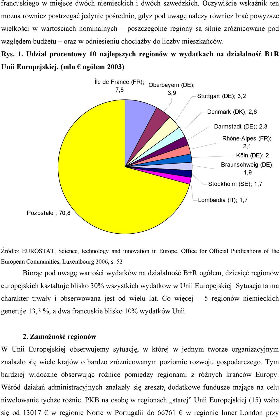 względem budżetu oraz w odniesieniu chociażby do liczby mieszkańców. Rys. 1. Udział procentowy 10 najlepszych regionów w wydatkach na działalność B+R Unii Europejskiej.