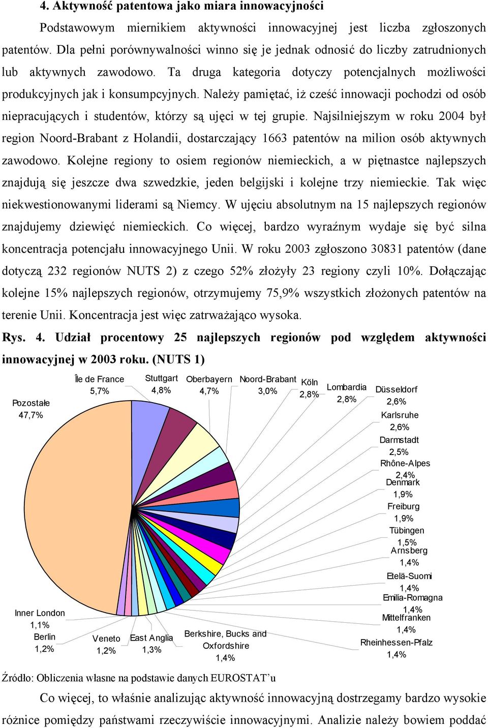 Należy pamiętać, iż cześć innowacji pochodzi od osób niepracujących i studentów, którzy są ujęci w tej grupie.