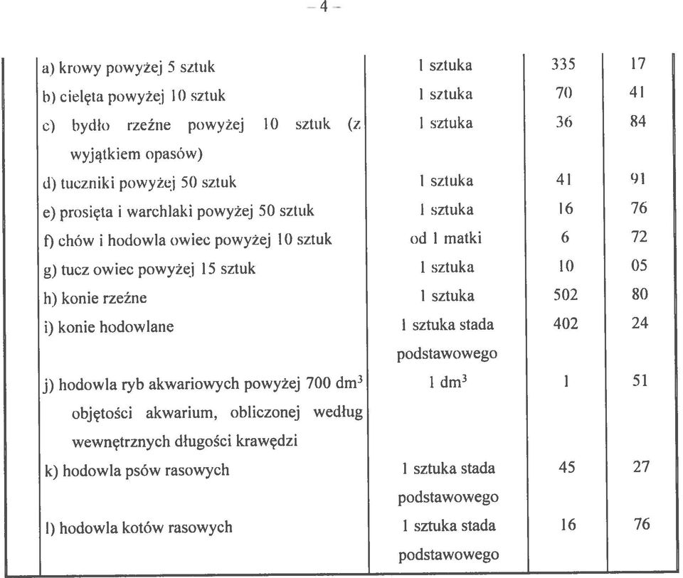 rasowych 1 sztuka stada 16 76 k) hodowla psów rasowych stada 45 27 wewnętrznych długości krawędzi objętości akwarium, obliczonej według j) hodowla