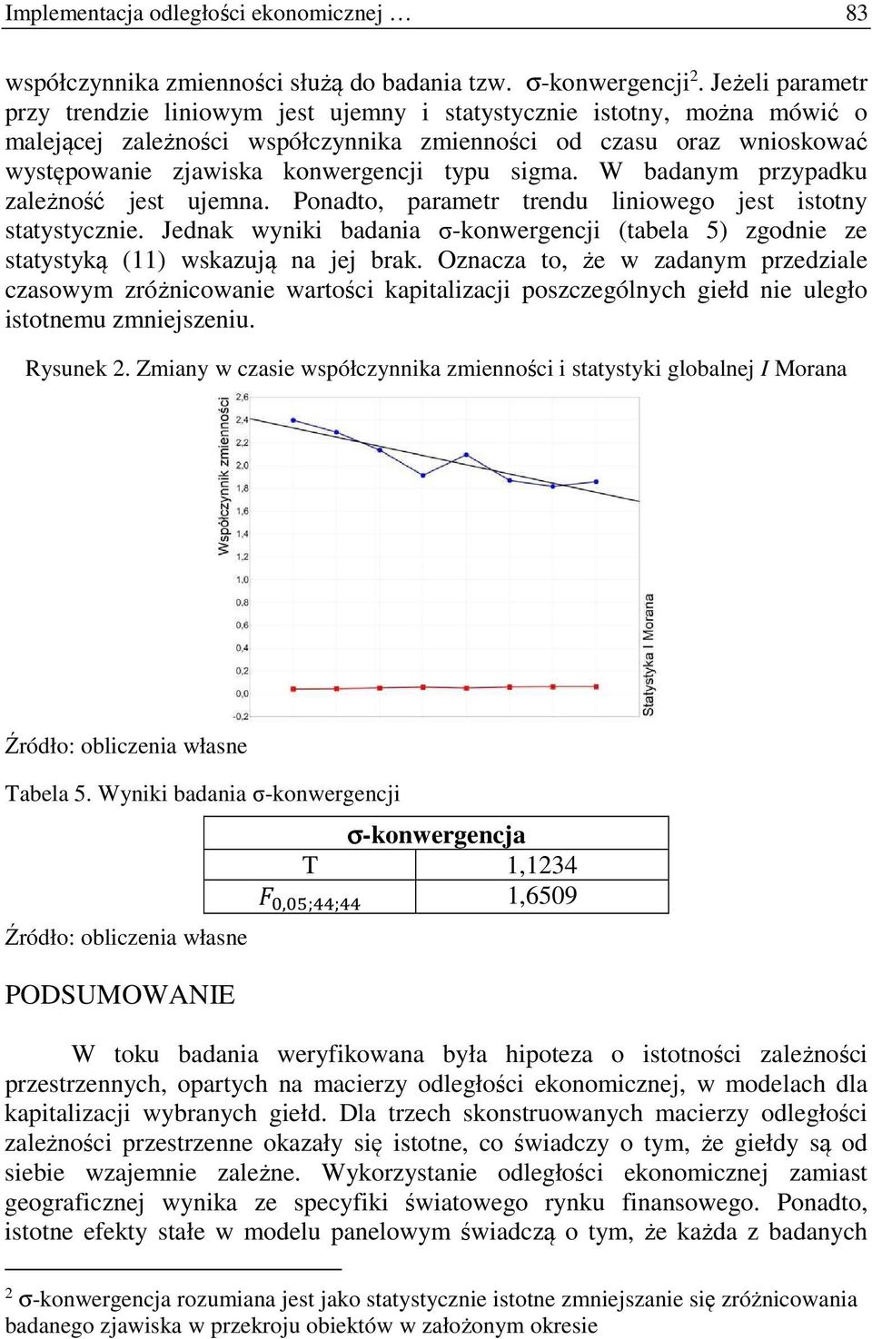 typu sigma. W badanym przypadku zależność jest ujemna. Ponadto, parametr trendu liniowego jest istotny statystycznie.