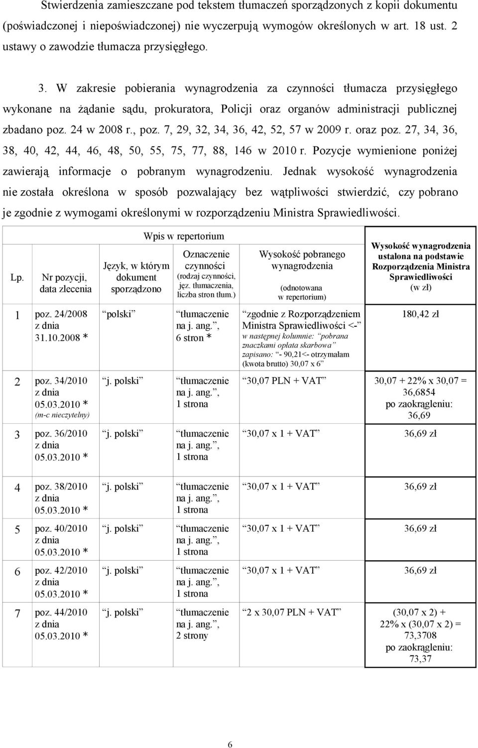 W zakresie pobierania wynagrodzenia za czynności tłumacza przysięgłego wykonane na żądanie sądu, prokuratora, Policji oraz organów administracji publicznej zbadano poz. 24 w 2008 r., poz.