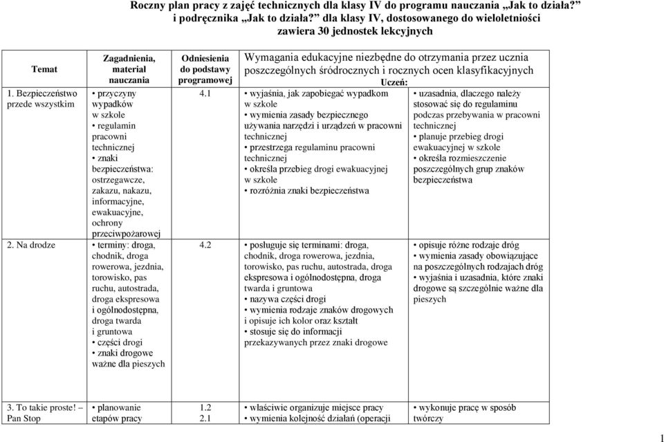 Bezpieczeństwo przede wszystkim Zagadnienia, materiał nauczania przyczyny wypadków w szkole regulamin pracowni znaki : ostrzegawcze, zakazu, nakazu, informacyjne, ewakuacyjne, ochrony