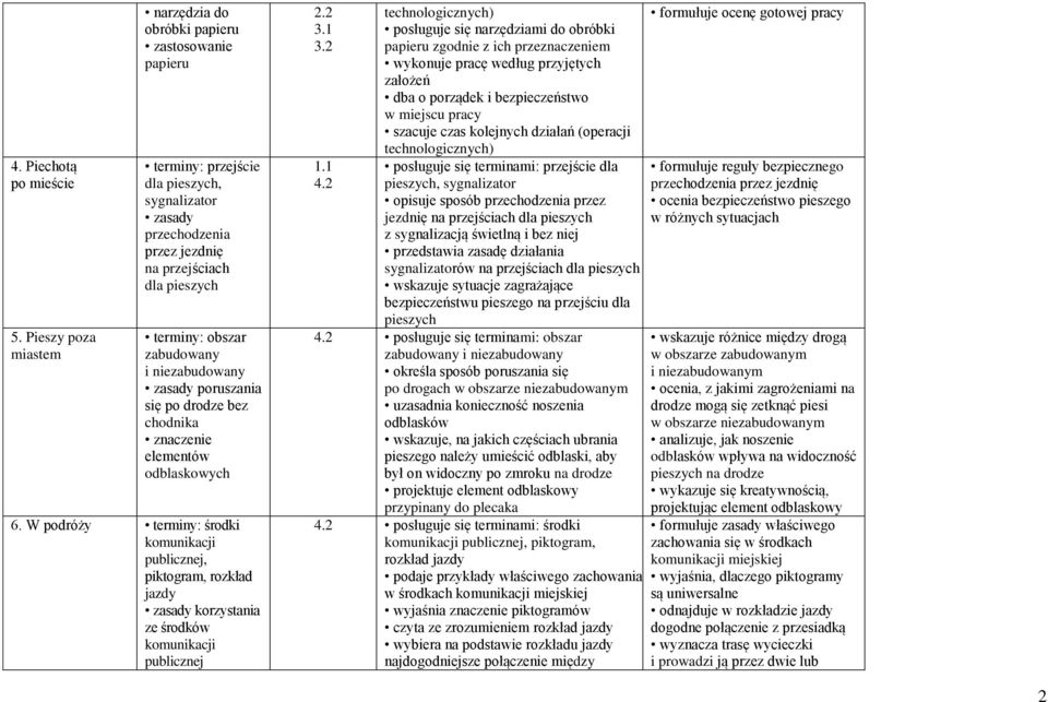 niezabudowany zasady poruszania się po drodze bez chodnika znaczenie elementów odblaskowych 6.