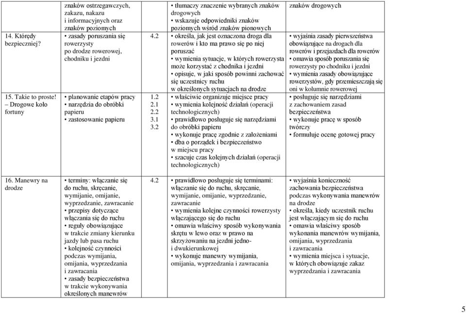 narzędzia do obróbki zastosowanie tłumaczy znaczenie wybranych znaków drogowych wskazuje odpowiedniki znaków poziomych wśród znaków pionowych określa, jak jest oznaczona droga dla rowerów i kto ma