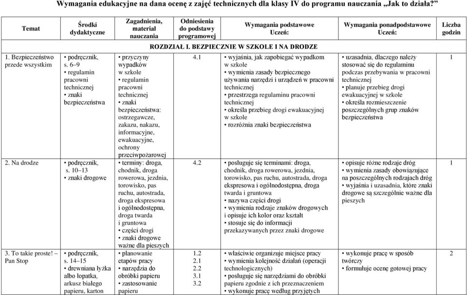 BEZPIECZNIE W SZKOLE I NA DRODZE. Bezpieczeństwo przede wszystkim s. 6 9 regulamin pracowni znaki. Na drodze s. 0 3 znaki drogowe 3. To takie proste! Pan Stop s.