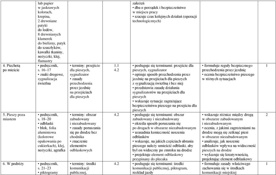 6 7 znaki drogowe, sygnalizacja świetlna s. 8 0 odblaski blok, folia aluminiowa (kolorowe opakowania po cukierkach), klej, nożyczki, agrafka 6. W podróży s.