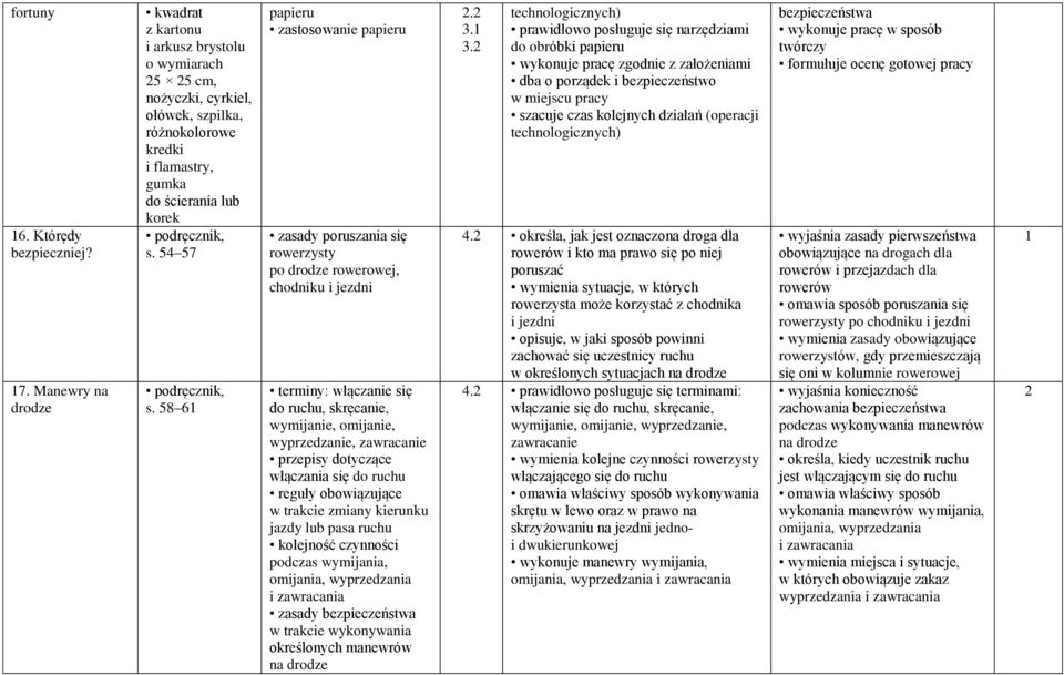 58 6 zastosowanie zasady poruszania się rowerzysty po drodze rowerowej, chodniku i jezdni terminy: włączanie się do ruchu, skręcanie, wymijanie, omijanie, wyprzedzanie, zawracanie przepisy dotyczące