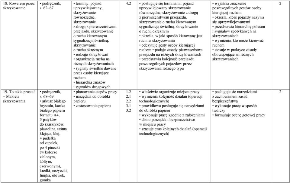 nożyczki, linijka, ołówek, gumka terminy: pojazd uprzywilejowany, równorzędne, z drogą z pierwszeństwem przejazdu, o ruchu kierowanym sygnalizacją świetlną, o ruchu okrężnym rodzaje skrzyżowań