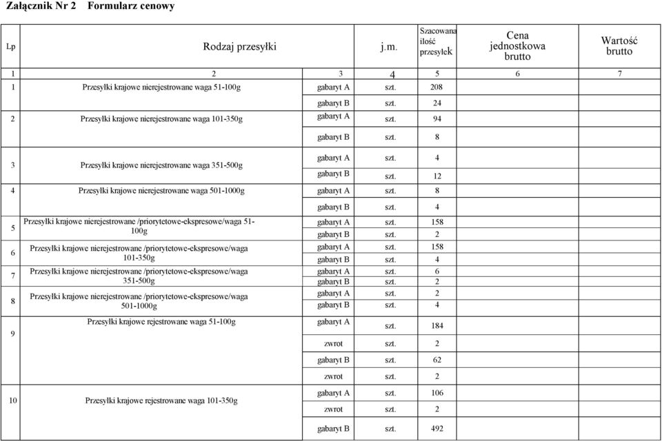 4 gabaryt B szt. 12 4 Przesyłki krajowe nierejestrowane waga 501-1000g gabaryt A szt. 8 5 6 7 8 9 Przesyłki krajowe nierejestrowane /priorytetowe-ekspresowe/waga 51-100g gabaryt B szt.