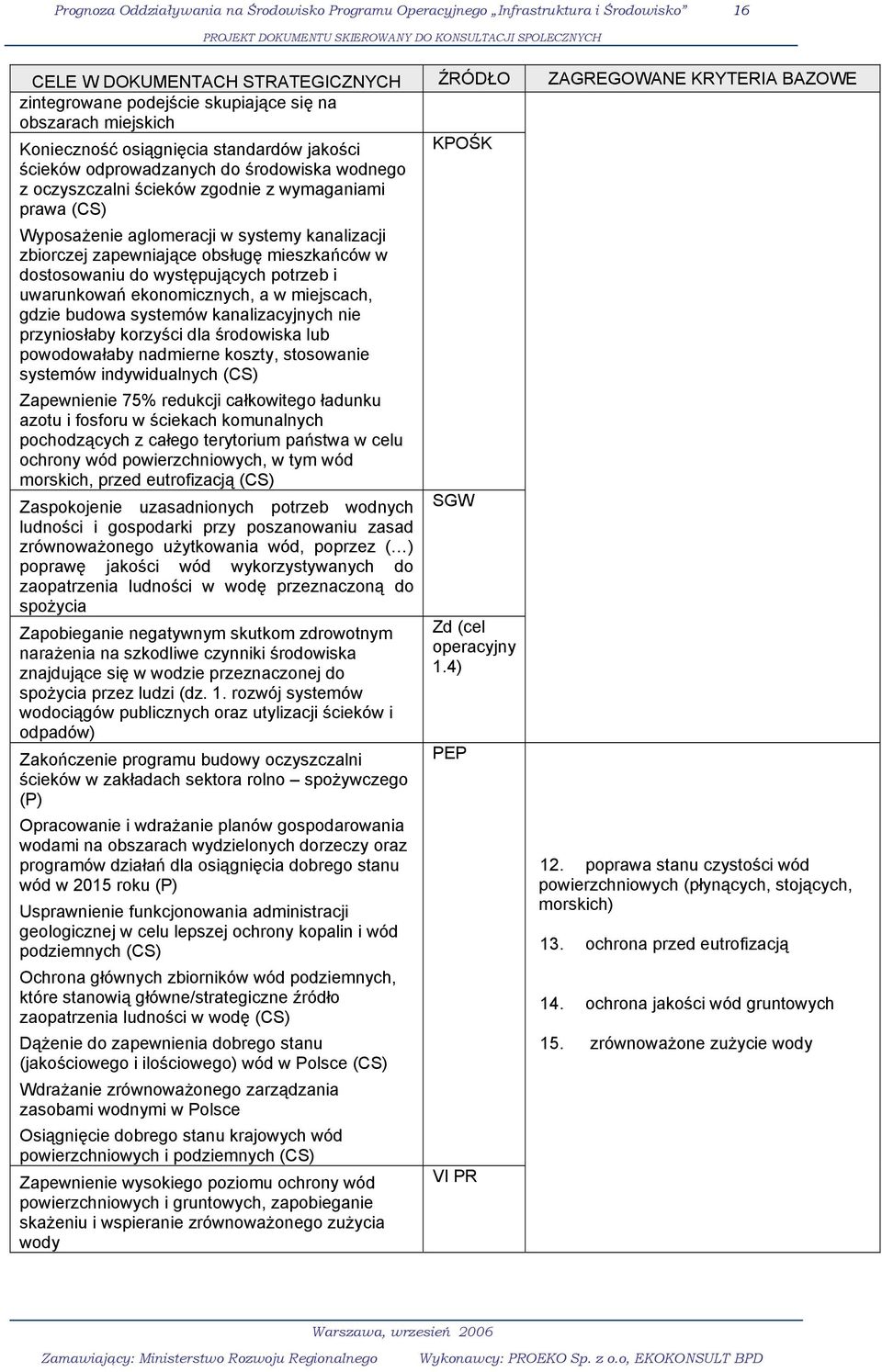 kanalizacji zbiorczej zapewniające obsługę mieszkańców w dostosowaniu do występujących potrzeb i uwarunkowań ekonomicznych, a w miejscach, gdzie budowa systemów kanalizacyjnych nie przyniosłaby