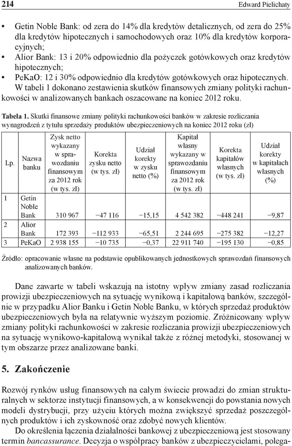 W tabeli 1 dokonano zestawienia skutków finansowych zmiany polityki rachunkowości w analizowanych bankach oszacowane na koniec 2012 roku. Tabela 1.