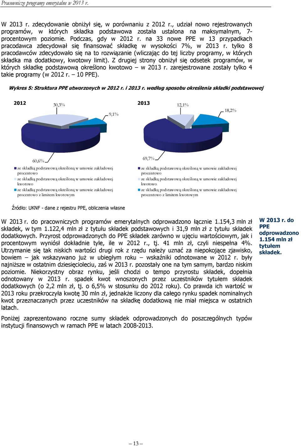 tylko 8 pracodawców zdecydowało się na to rozwiązanie (wliczając do tej liczby programy, w których składka ma dodatkowy, kwotowy limit).