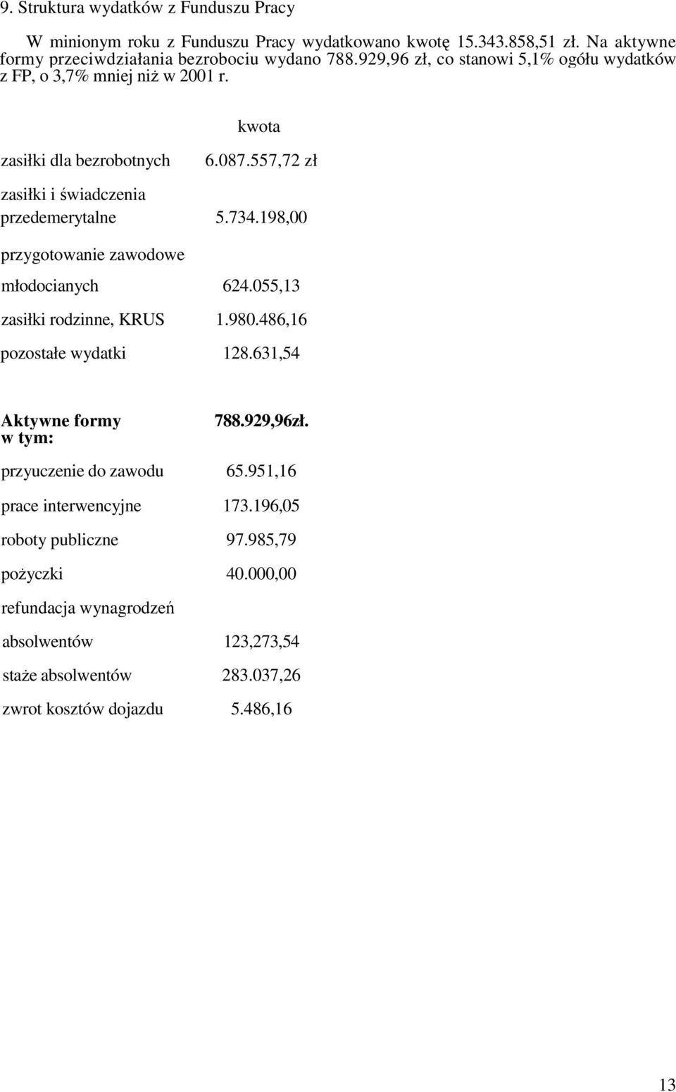 198,00 przygotowanie zawodowe młodocianych 624.055,13 zasiłki rodzinne, KRUS 1.980.486,16 pozostałe wydatki 128.631,54 Aktywne formy w tym: 788.929,96zł.