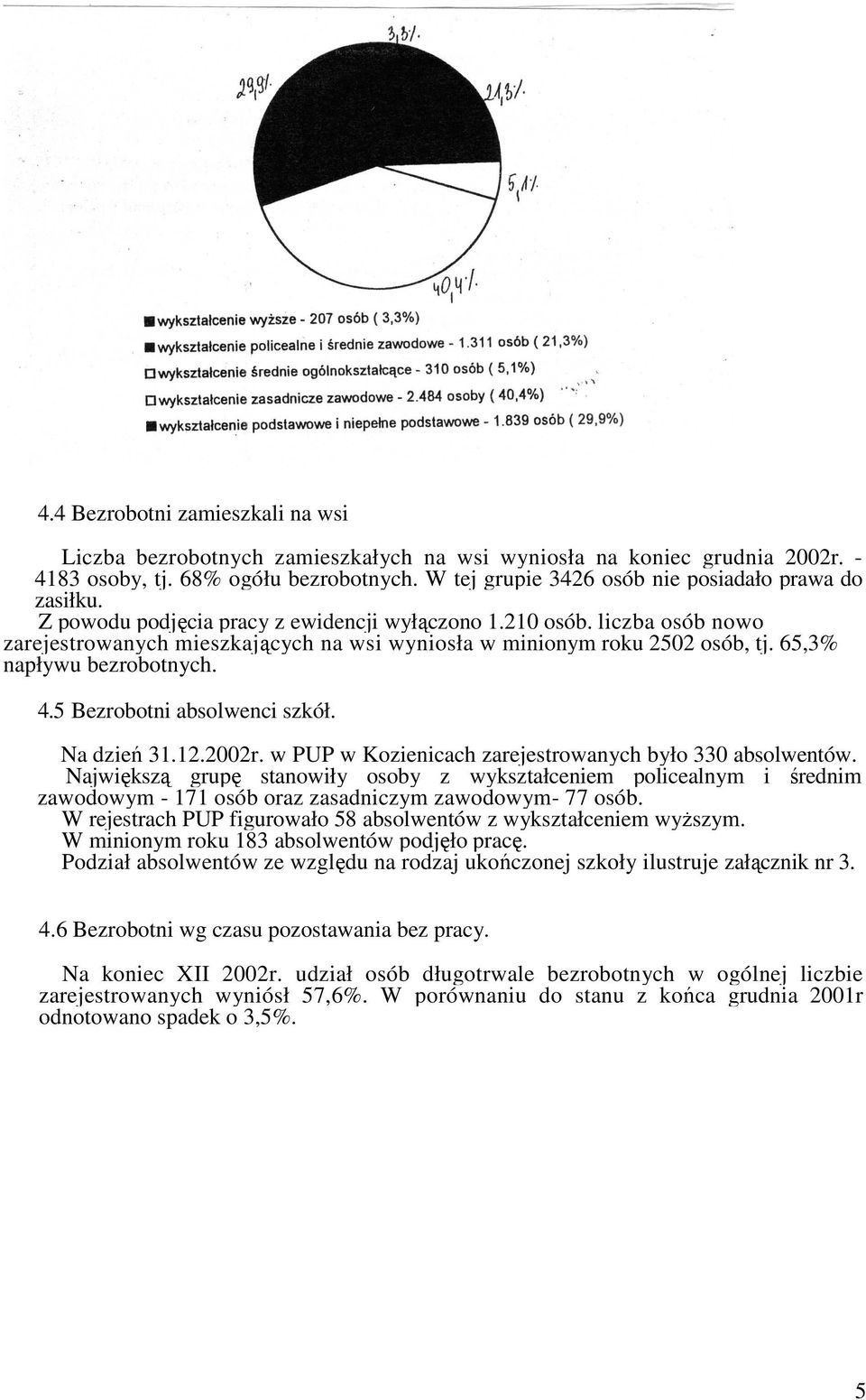 liczba osób nowo zarejestrowanych mieszkających na wsi wyniosła w minionym roku 2502 osób, tj. 65,3% napływu bezrobotnych. 4.5 Bezrobotni absolwenci szkół. Na dzień 31.12.2002r.